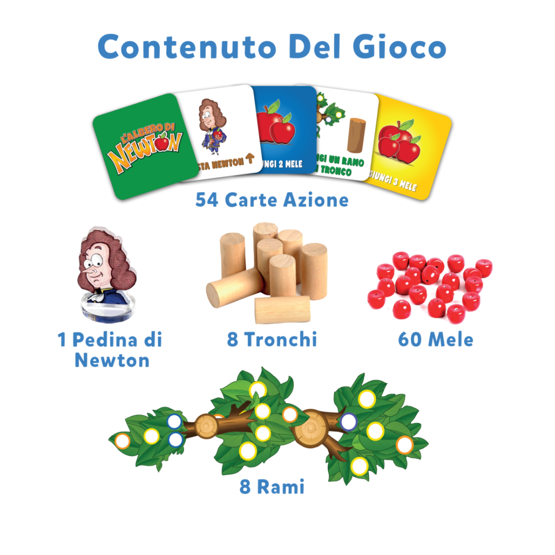 L’Albero di Newton